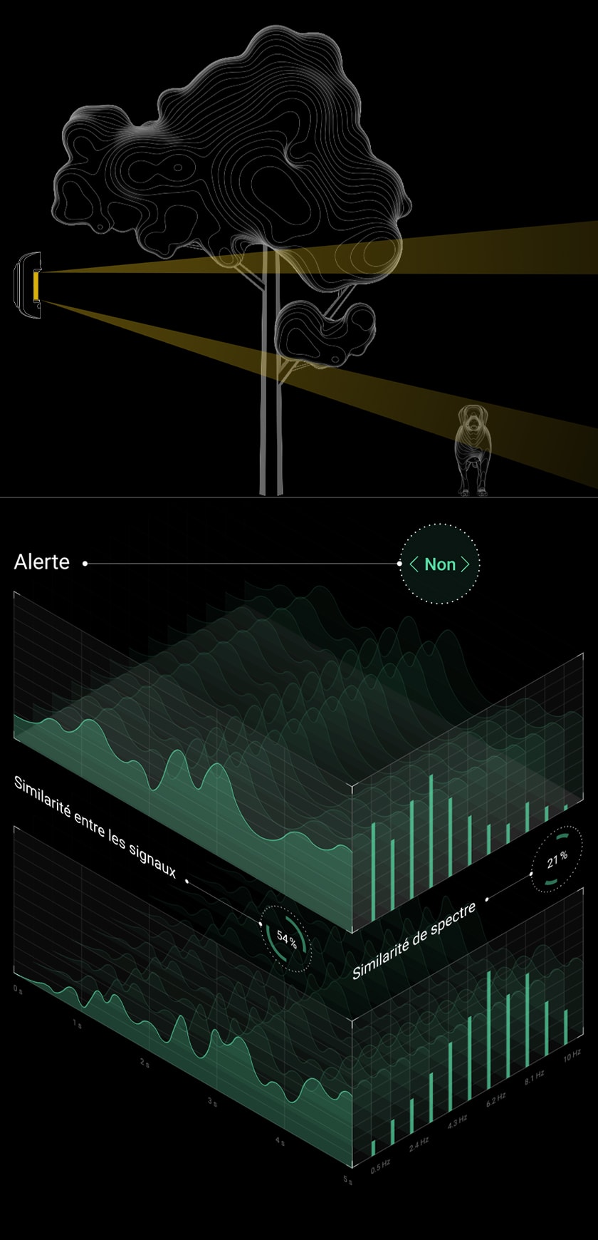Spectral analysis